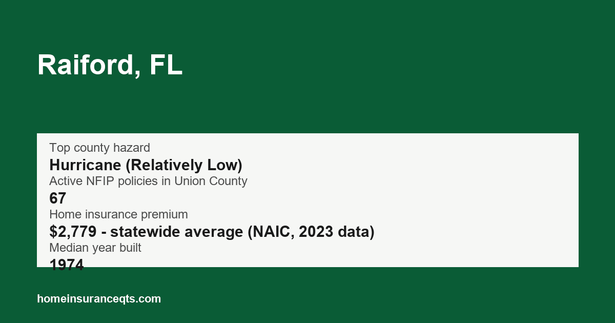 Key home insurance figures for Raiford, FL
