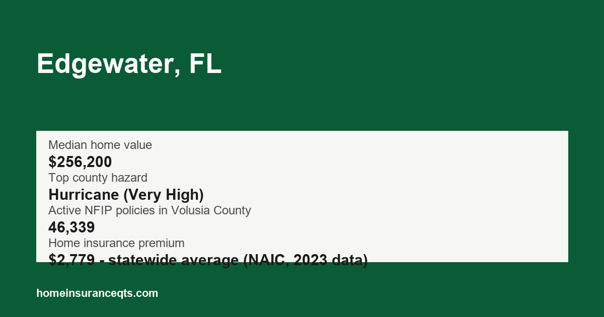 Key home insurance figures for Edgewater, FL