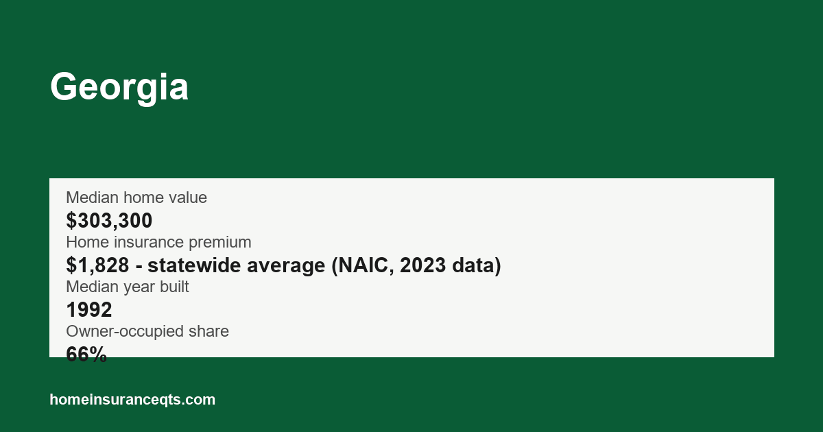 Key home insurance figures for Georgia