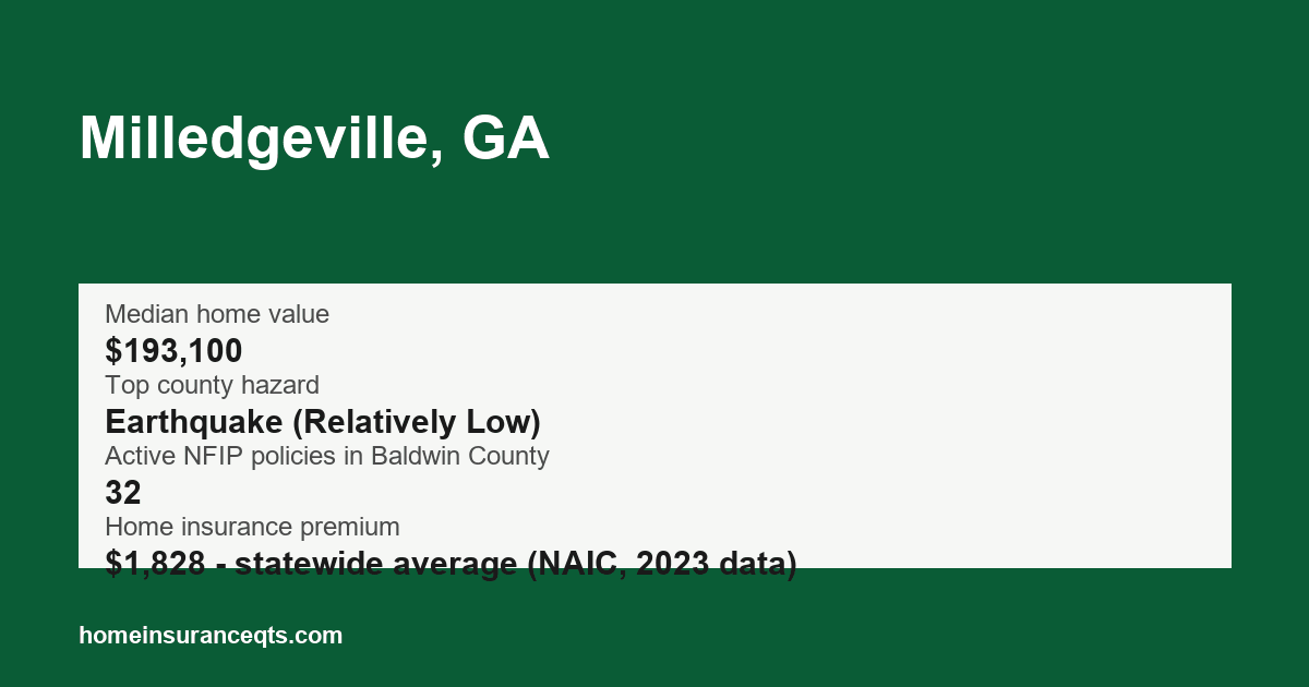 Key home insurance figures for Milledgeville, GA