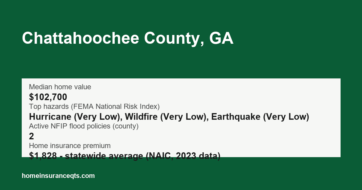 Key home insurance figures for Chattahoochee County, GA