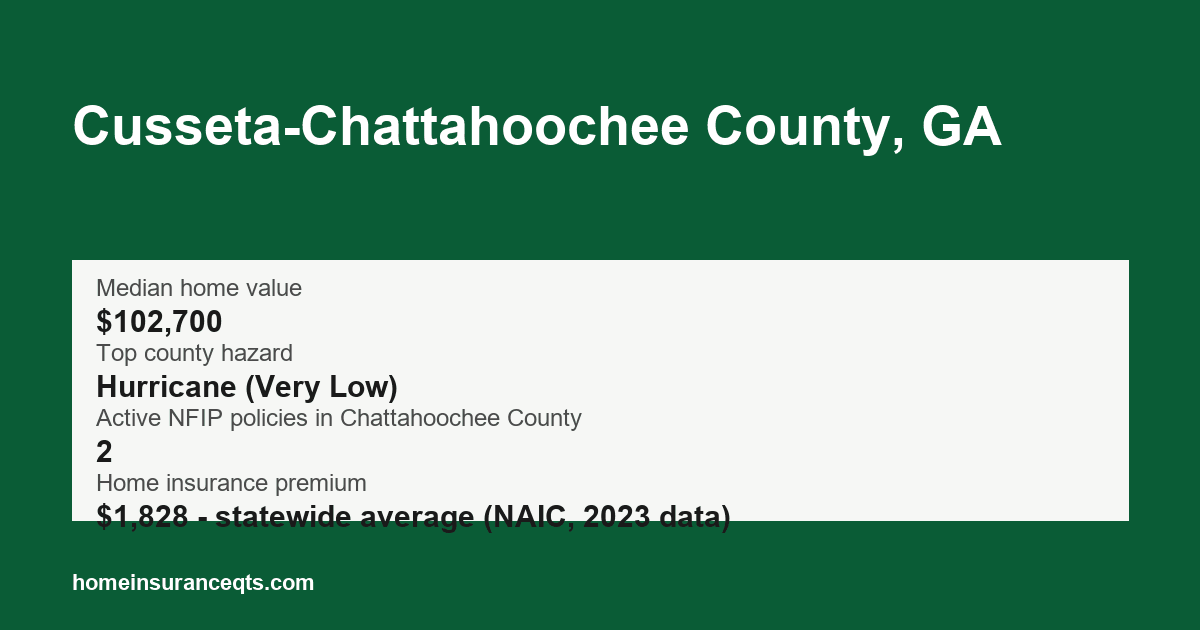 Key home insurance figures for Cusseta-Chattahoochee County, GA