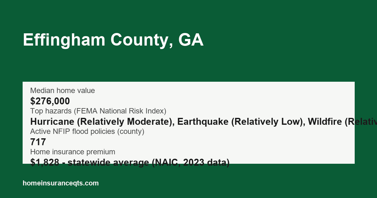 Key home insurance figures for Effingham County, GA