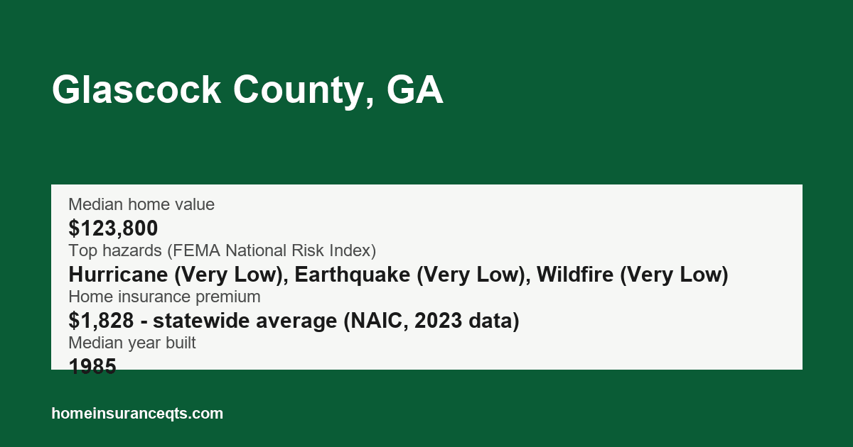 Key home insurance figures for Glascock County, GA
