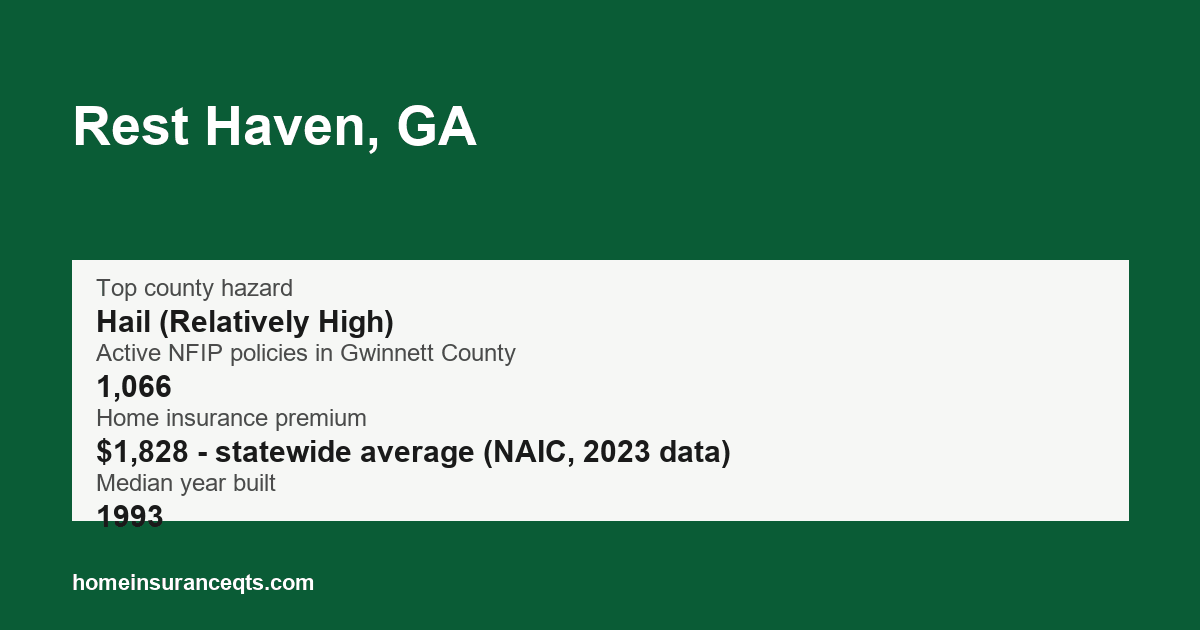 Key home insurance figures for Rest Haven, GA