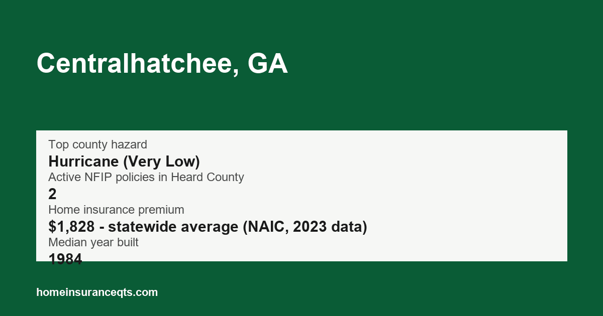Key home insurance figures for Centralhatchee, GA