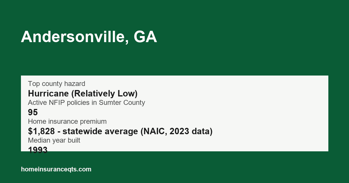 Key home insurance figures for Andersonville, GA