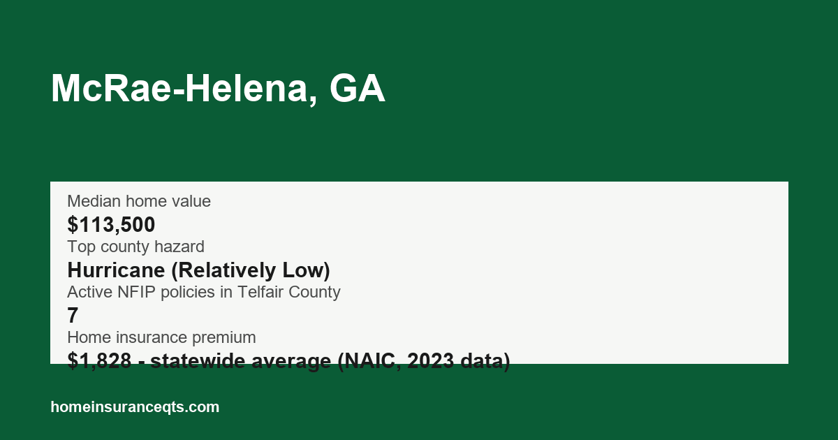 Key home insurance figures for McRae-Helena, GA