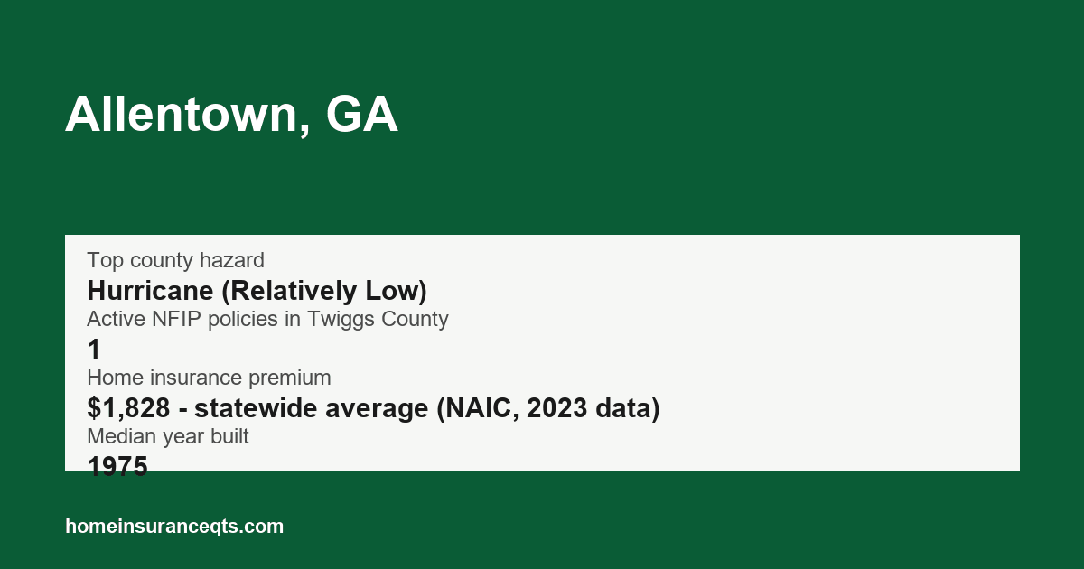 Key home insurance figures for Allentown, GA