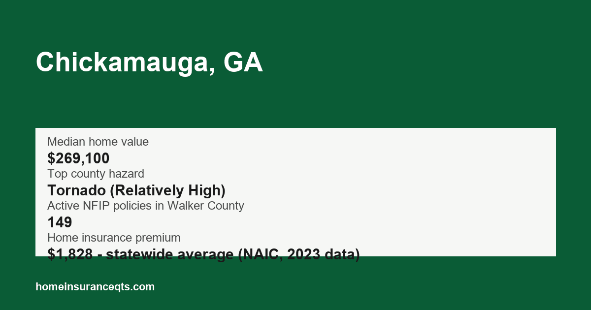 Key home insurance figures for Chickamauga, GA