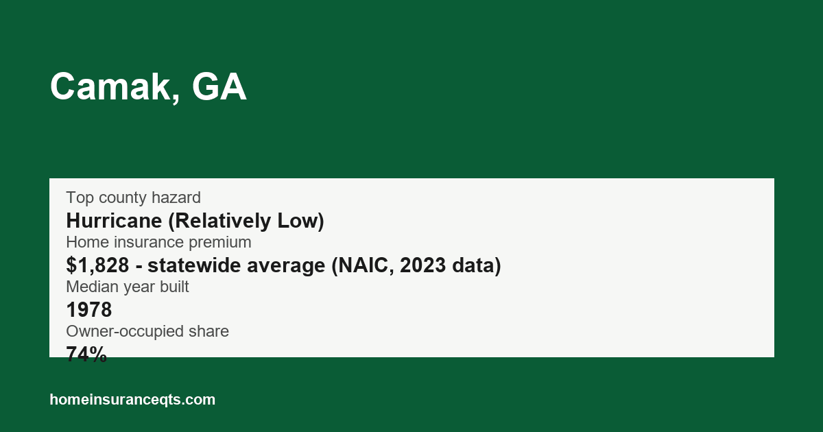 Key home insurance figures for Camak, GA