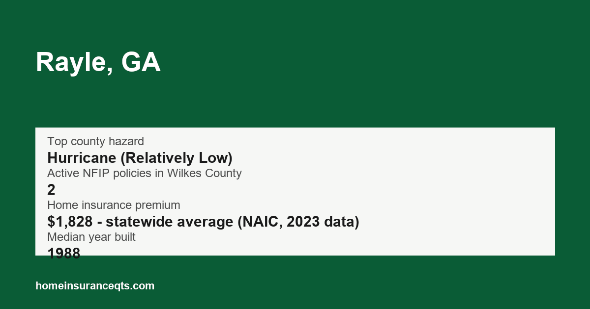 Key home insurance figures for Rayle, GA