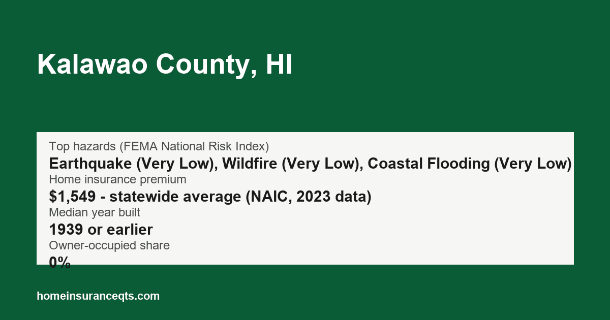 Key home insurance figures for Kalawao County, HI