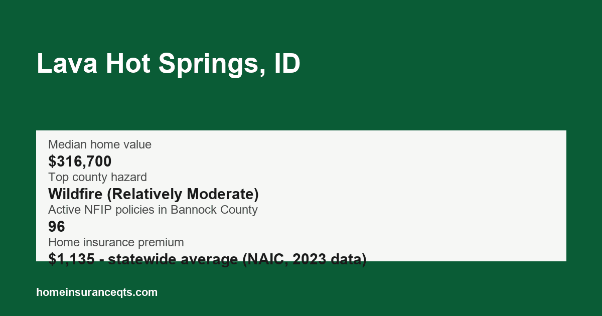 Key home insurance figures for Lava Hot Springs, ID