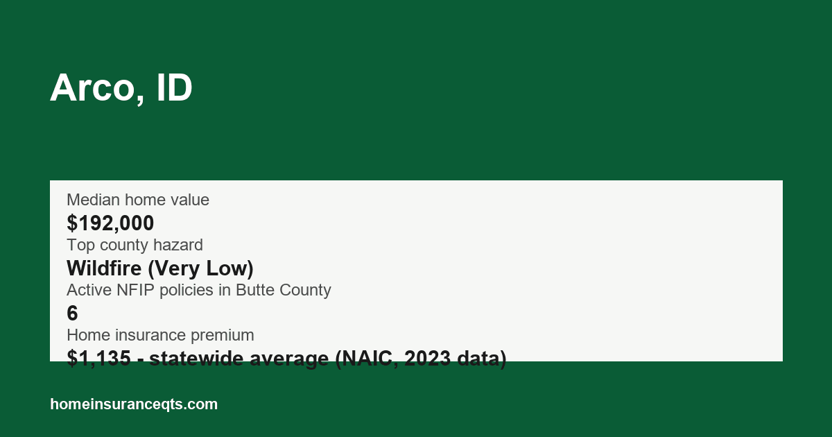 Key home insurance figures for Arco, ID
