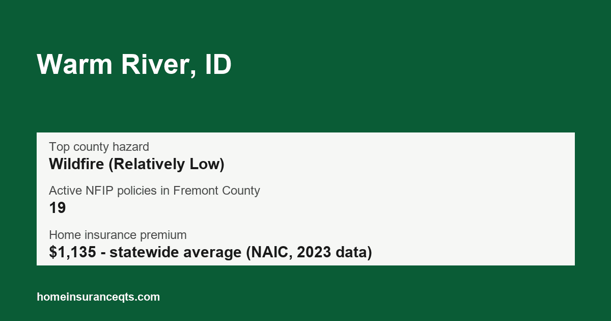 Key home insurance figures for Warm River, ID