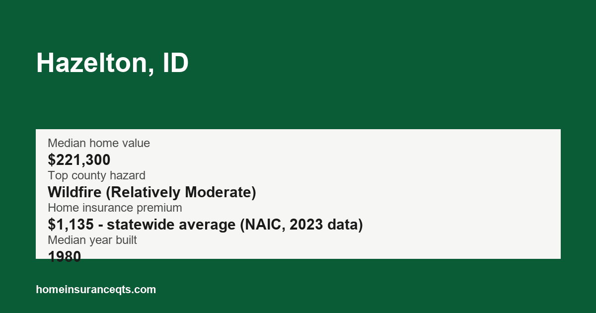 Key home insurance figures for Hazelton, ID