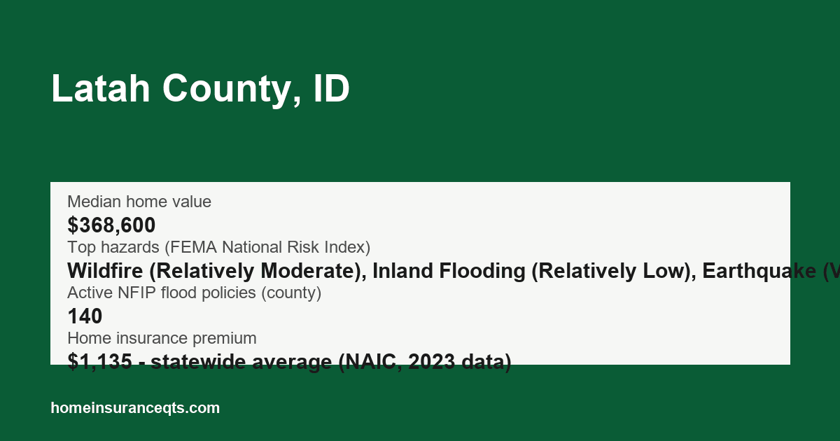 Key home insurance figures for Latah County, ID