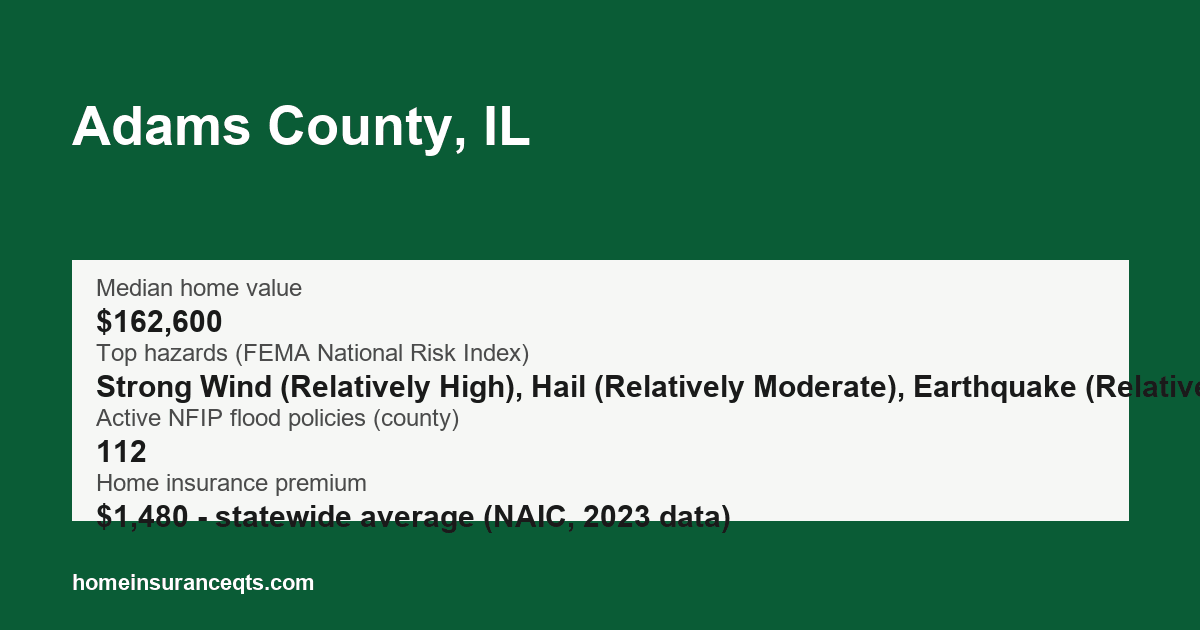Key home insurance figures for Adams County, IL