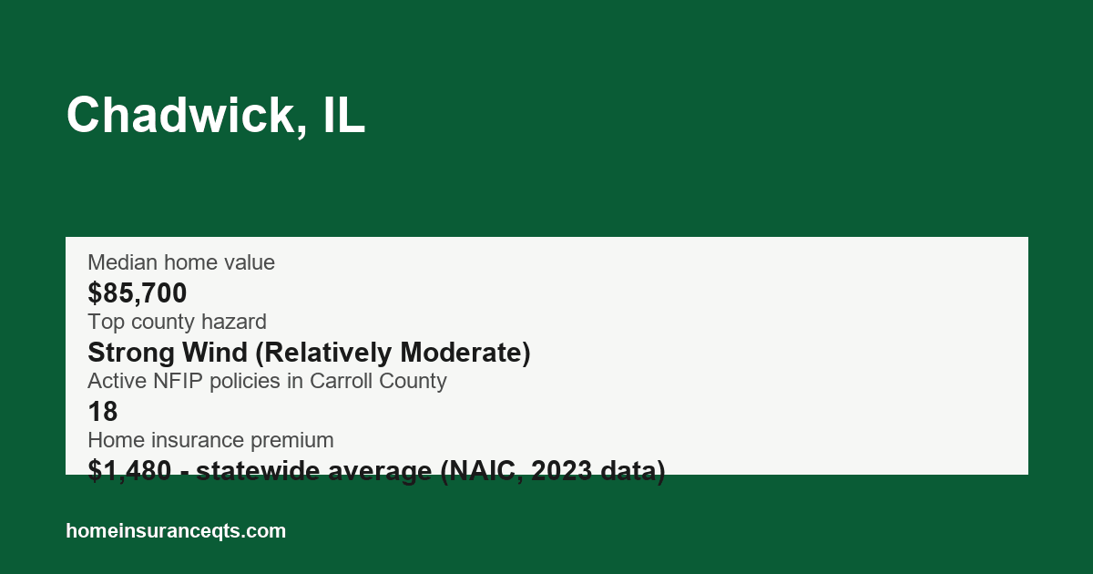 Key home insurance figures for Chadwick, IL