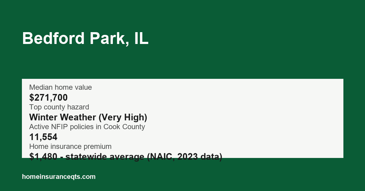 Key home insurance figures for Bedford Park, IL