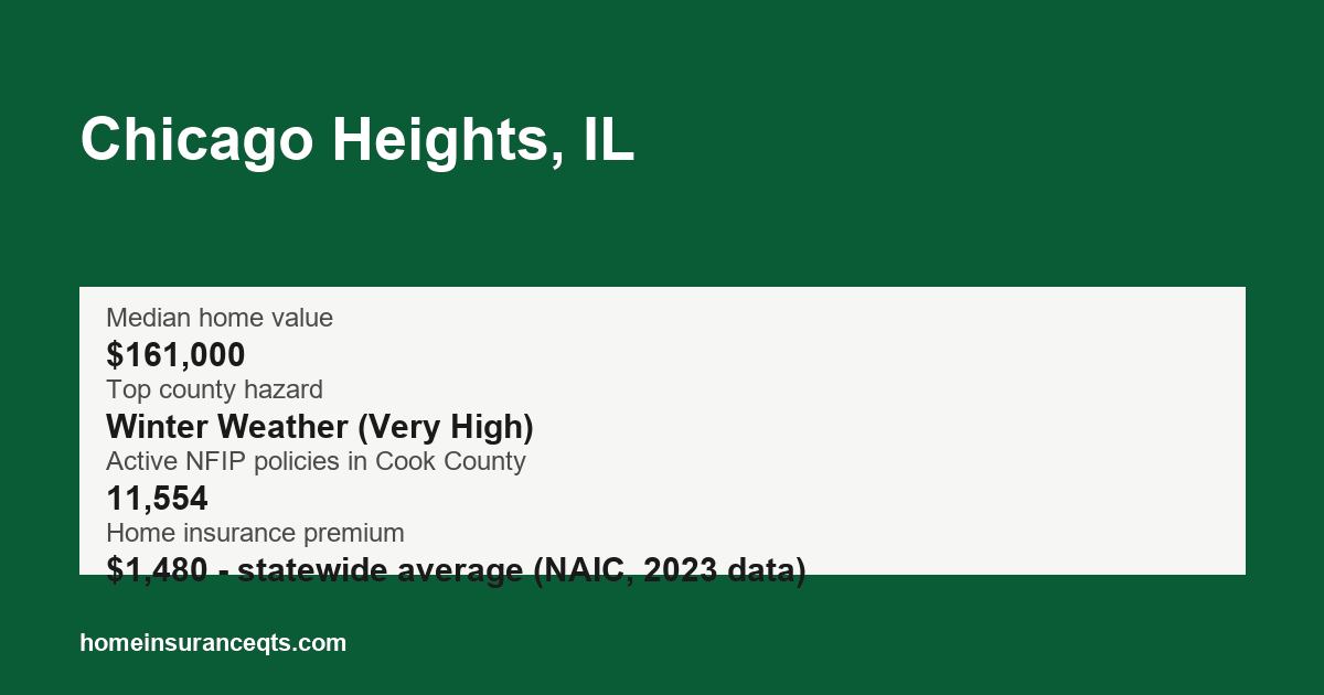 Key home insurance figures for Chicago Heights, IL