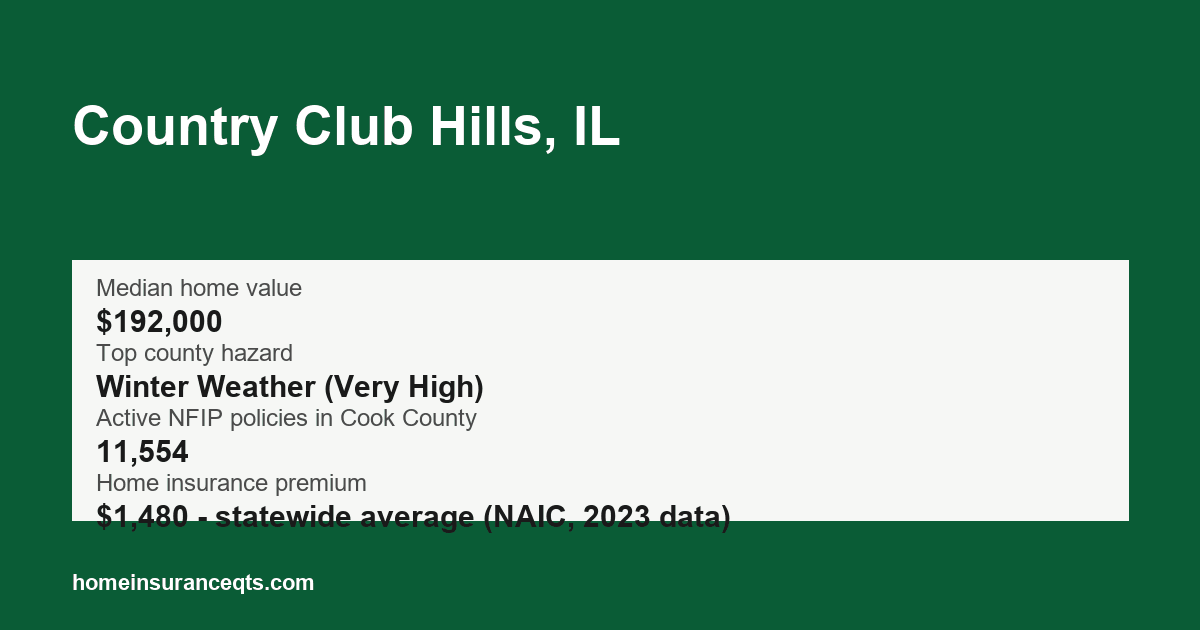 Key home insurance figures for Country Club Hills, IL