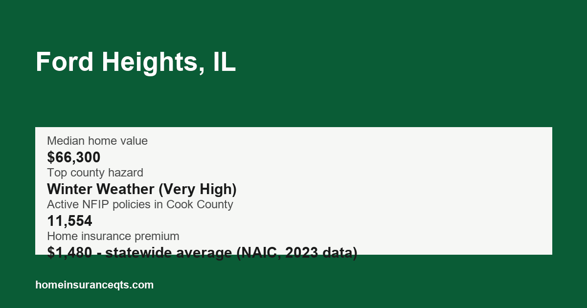 Key home insurance figures for Ford Heights, IL