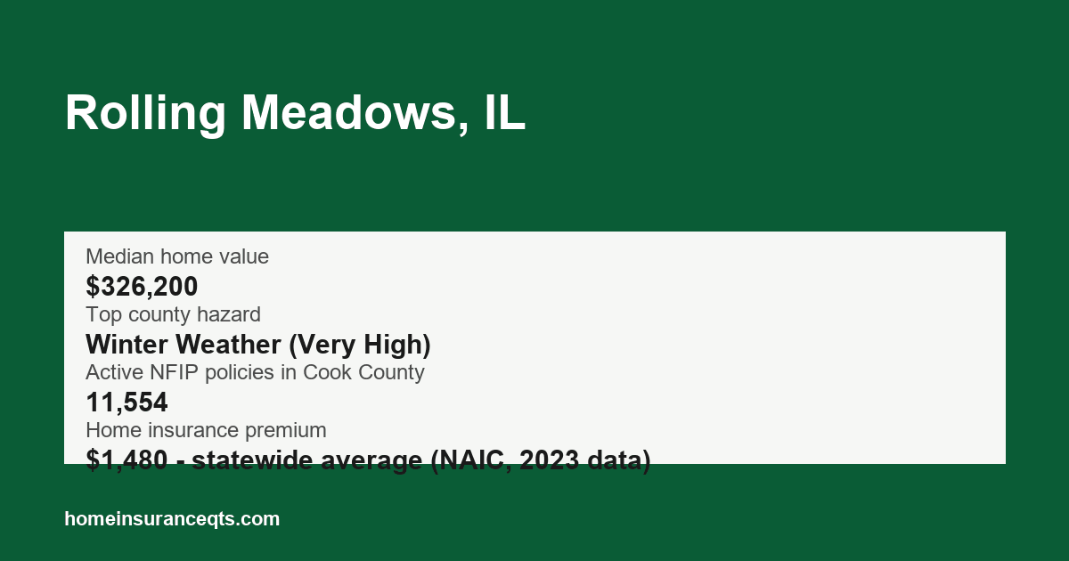 Key home insurance figures for Rolling Meadows, IL