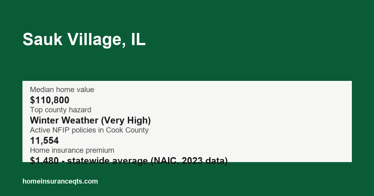 Key home insurance figures for Sauk Village, IL