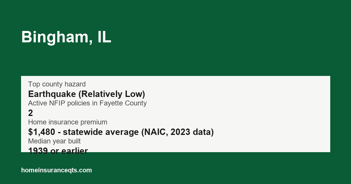 Key home insurance figures for Bingham, IL