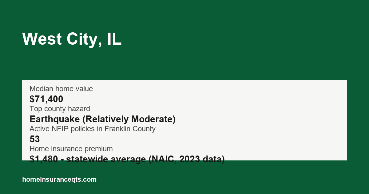 Key home insurance figures for West City, IL