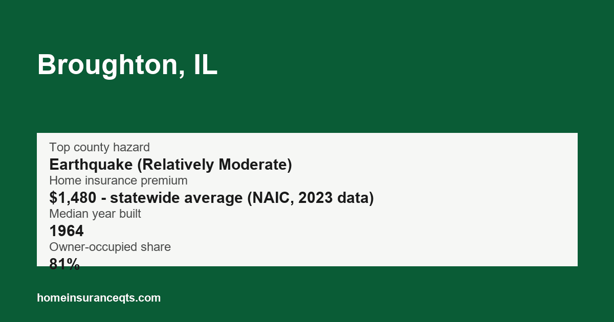 Key home insurance figures for Broughton, IL