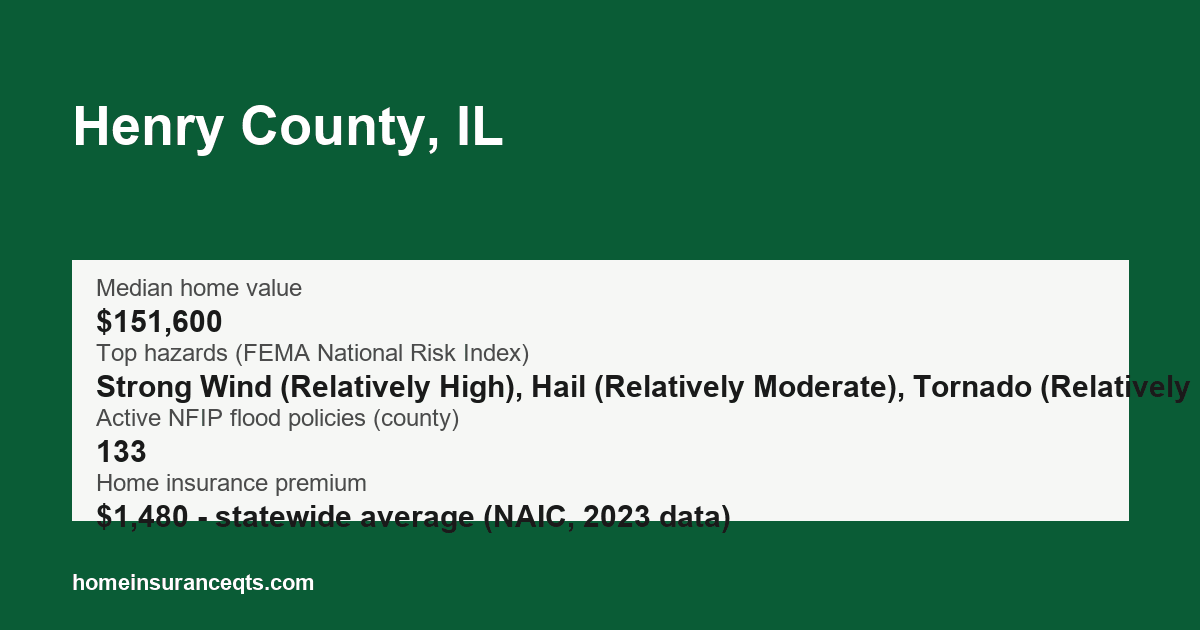 Key home insurance figures for Henry County, IL