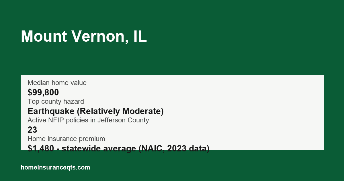 Key home insurance figures for Mount Vernon, IL