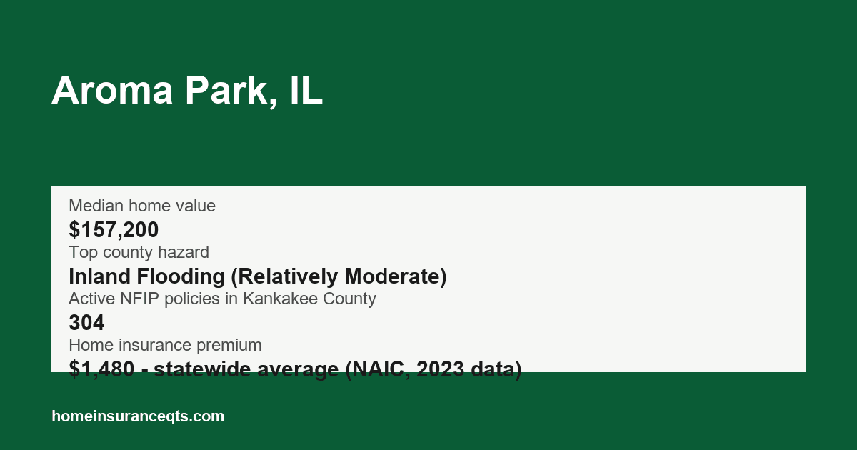 Key home insurance figures for Aroma Park, IL