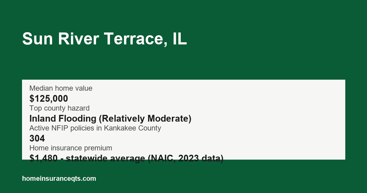 Key home insurance figures for Sun River Terrace, IL