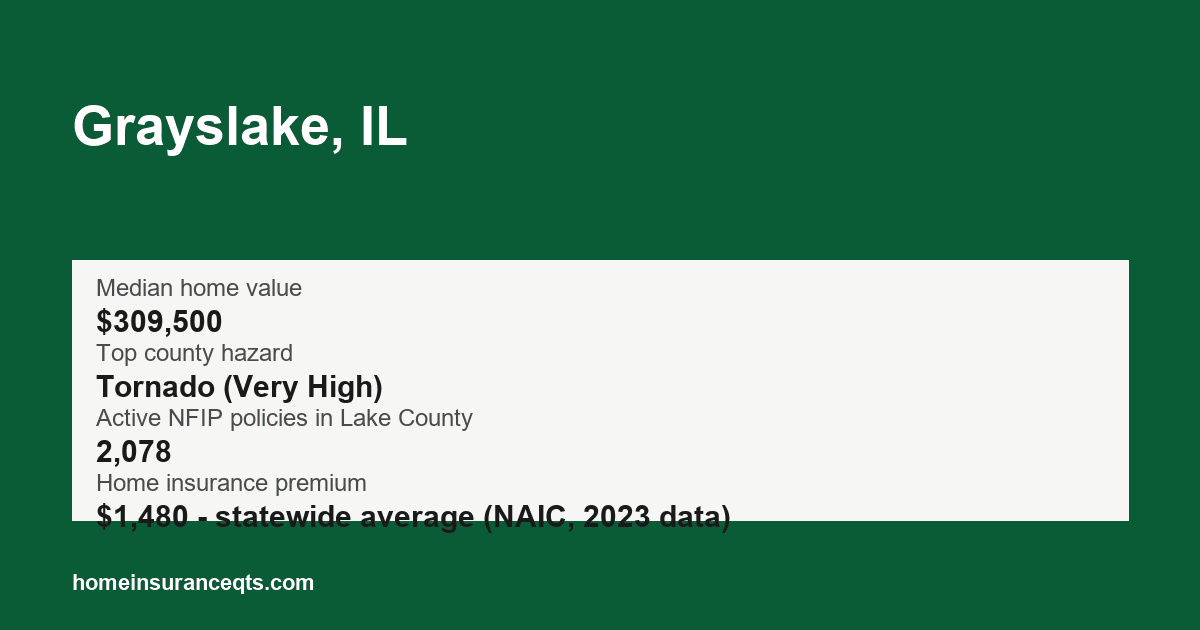 Key home insurance figures for Grayslake, IL