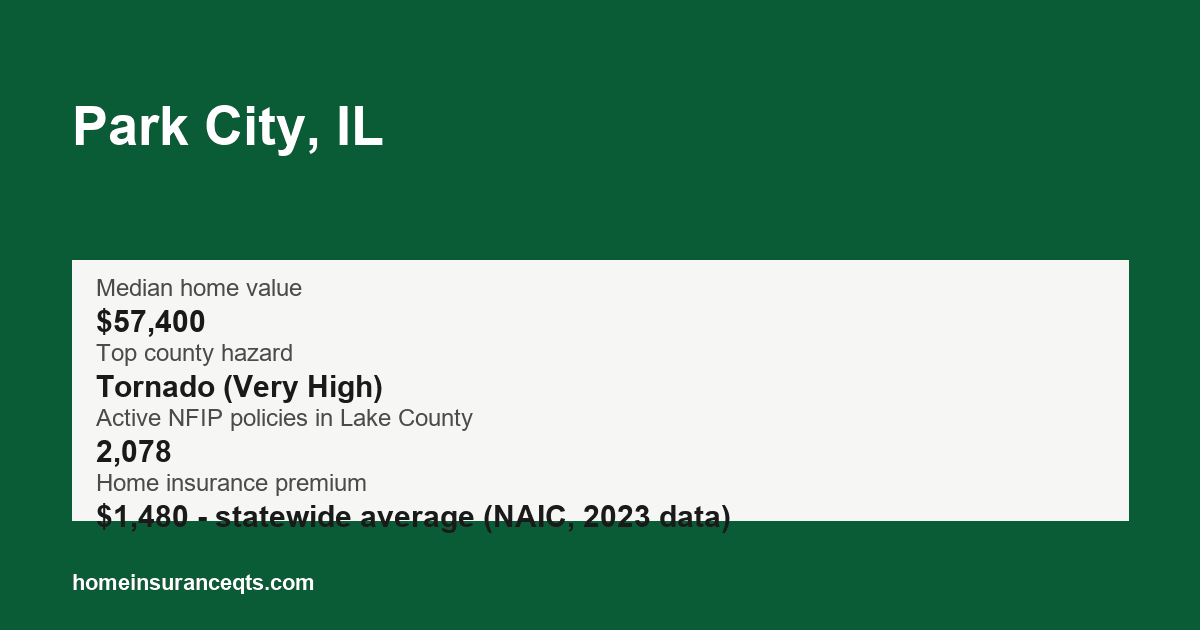 Key home insurance figures for Park City, IL