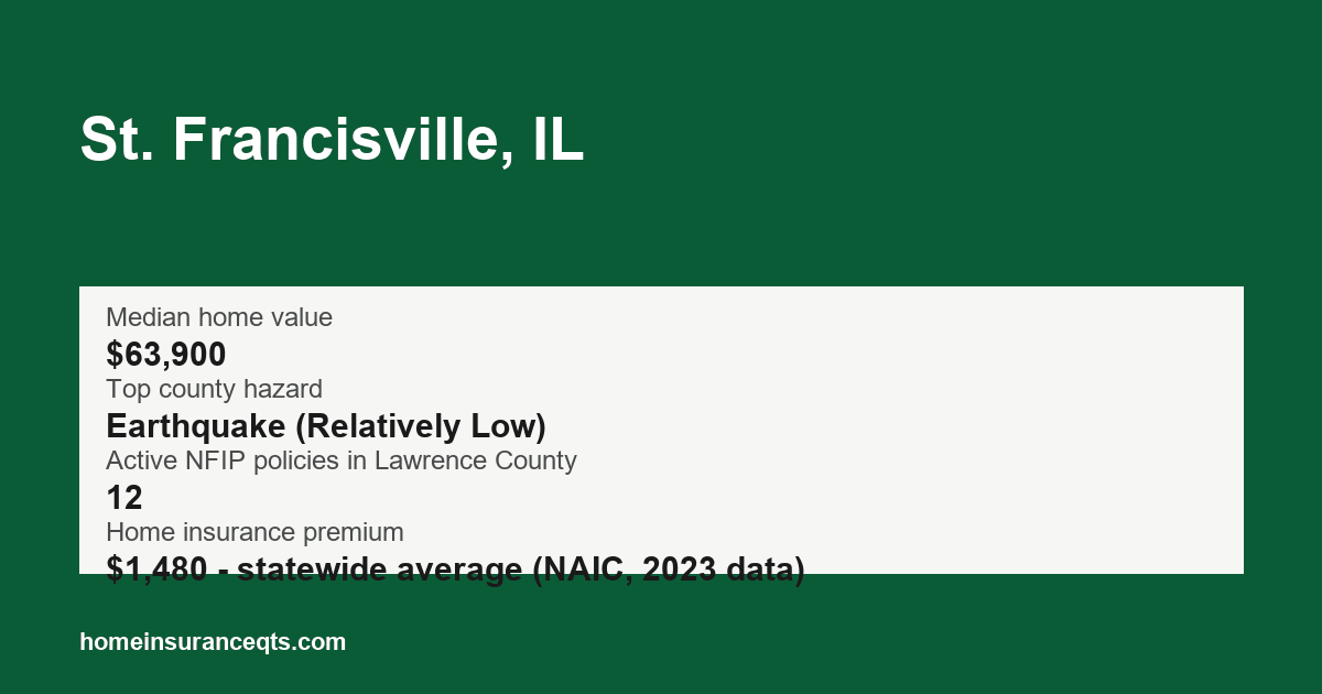 Key home insurance figures for St. Francisville, IL