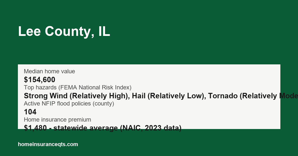 Key home insurance figures for Lee County, IL