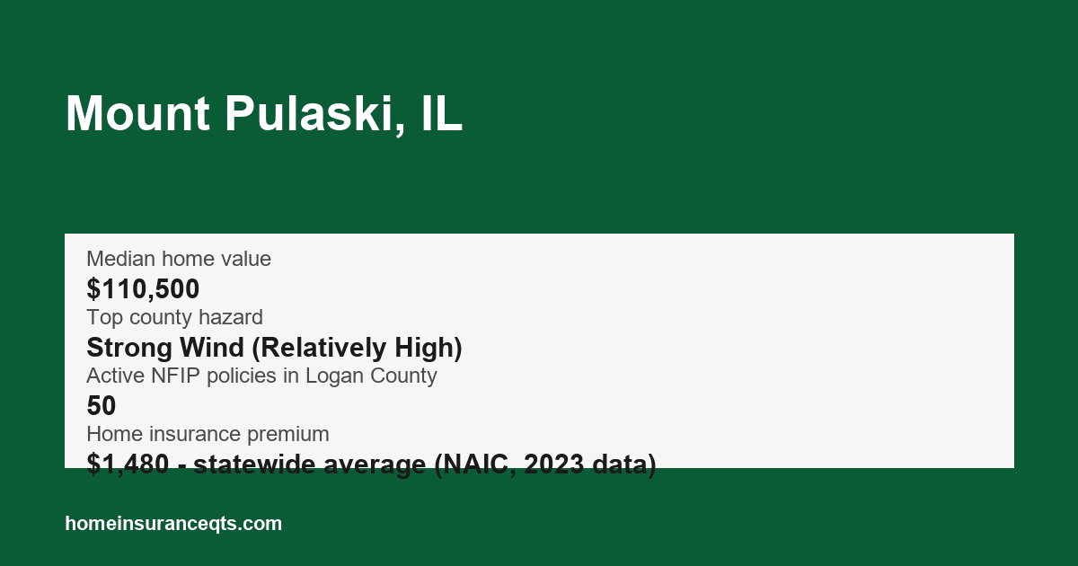 Key home insurance figures for Mount Pulaski, IL