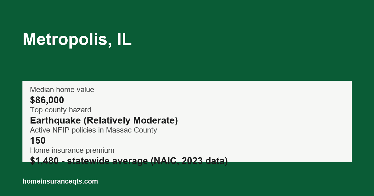 Key home insurance figures for Metropolis, IL