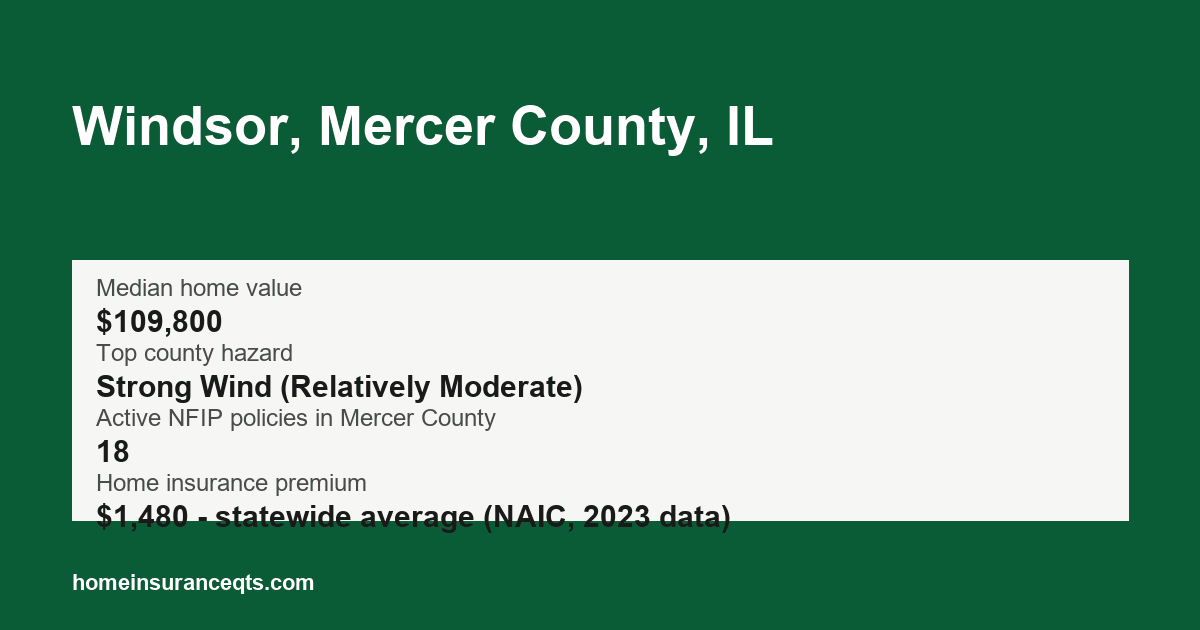 Key home insurance figures for Windsor, Mercer County, IL