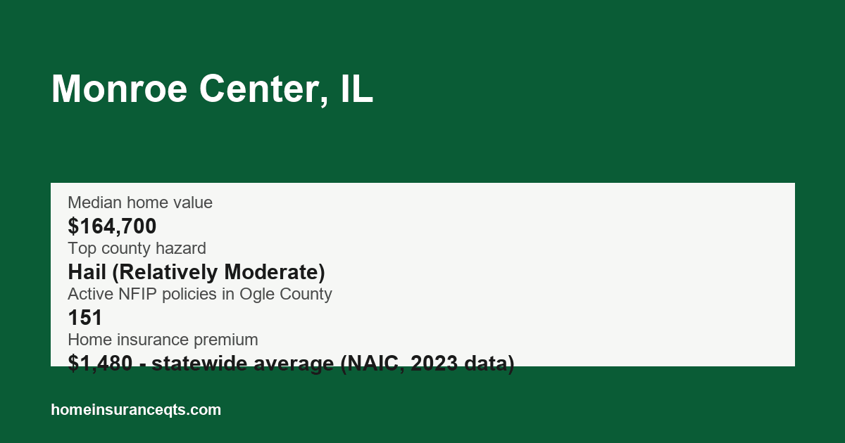 Key home insurance figures for Monroe Center, IL