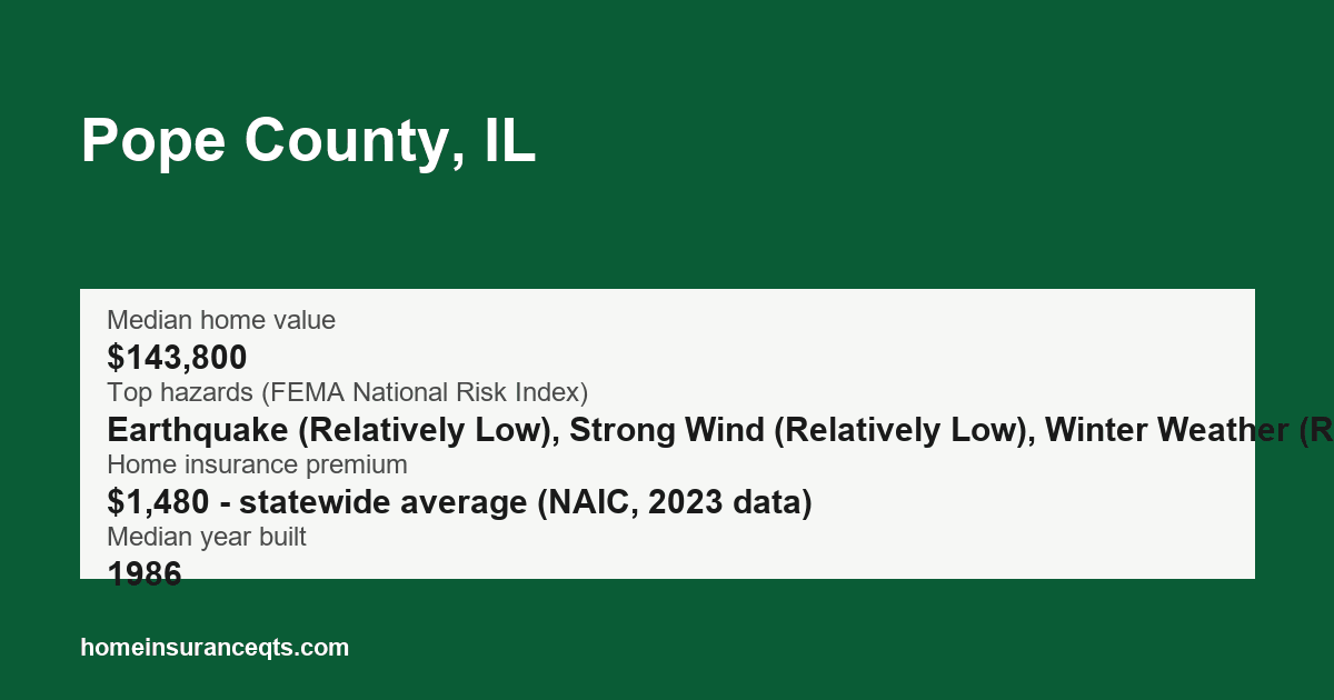 Key home insurance figures for Pope County, IL