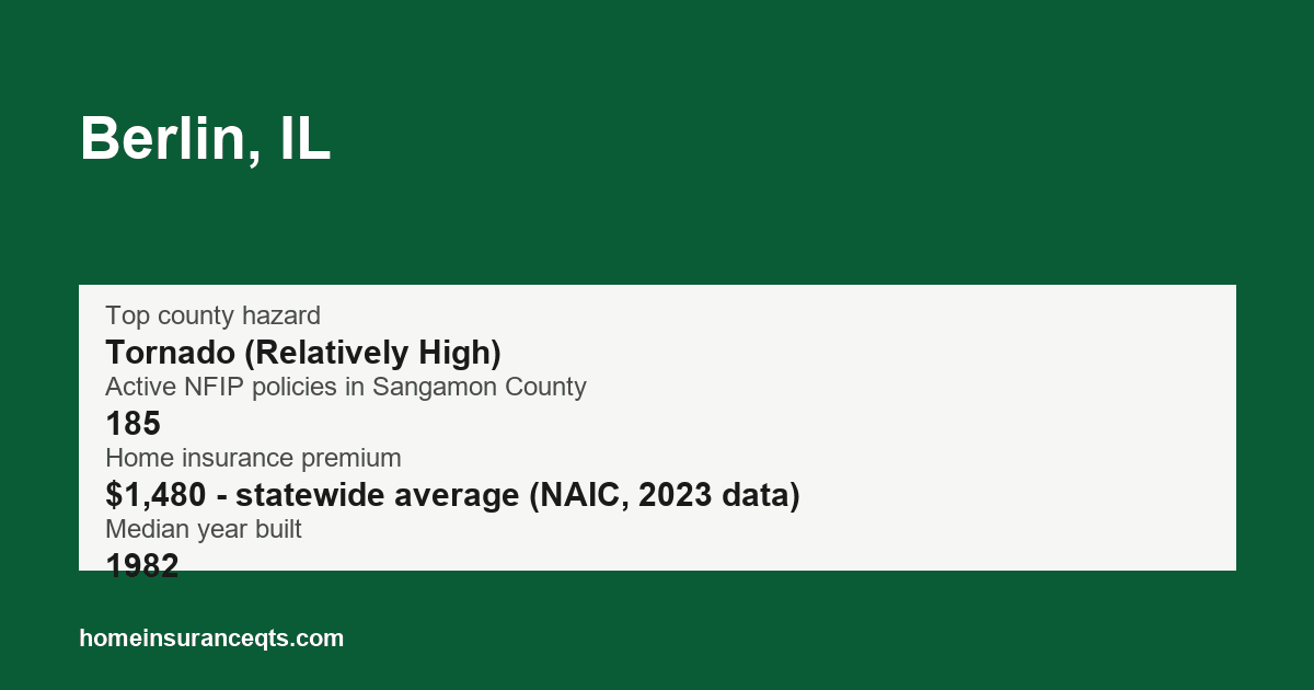Key home insurance figures for Berlin, IL