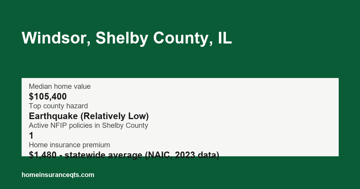 Key home insurance figures for Windsor, Shelby County, IL