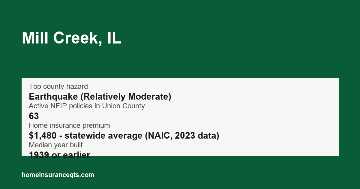Key home insurance figures for Mill Creek, IL