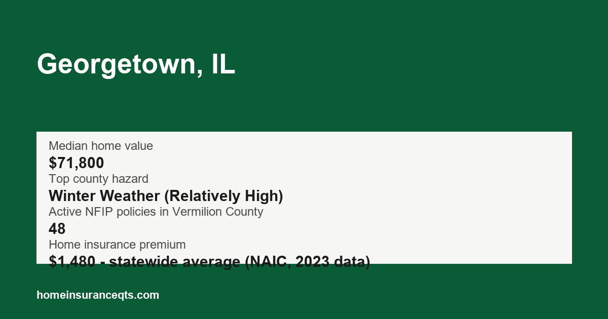 Key home insurance figures for Georgetown, IL